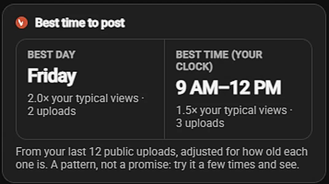 VidLyft best time to post card: Friday, 9 AM to 12 PM, from the channel's last 12 public uploads